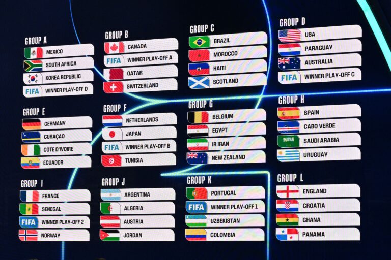 2026 World Cup Draw Sets Stage for High-Stakes Clashes