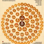 Saudi Arabia ranks 5th globally in AI growth, first in Arab world